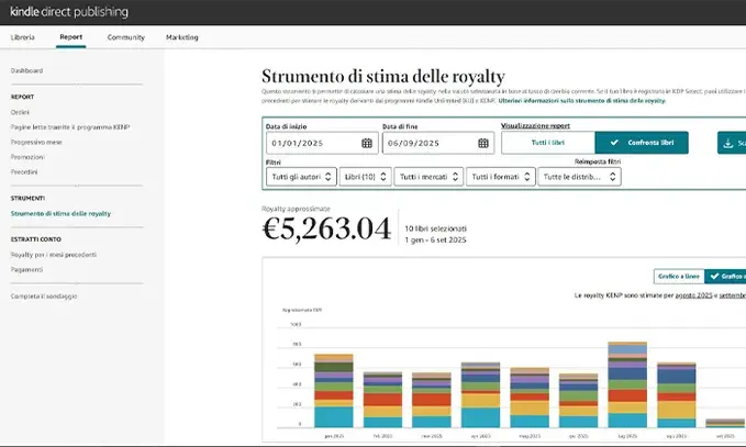 Schermata dei compensi maturati su AMazon KDP. 5.000,00 euro.